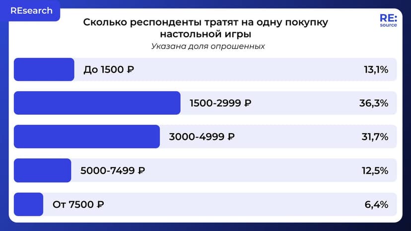 Фотография поста