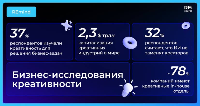 Фотография поста