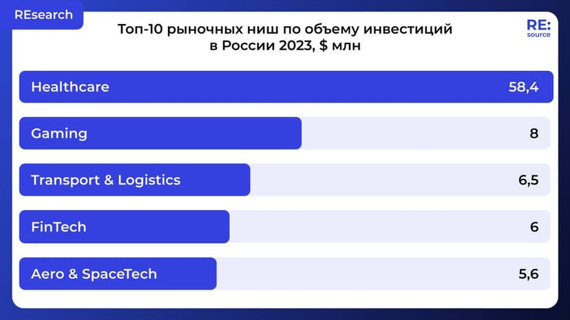 Фотография поста