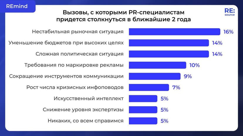 Фотография поста