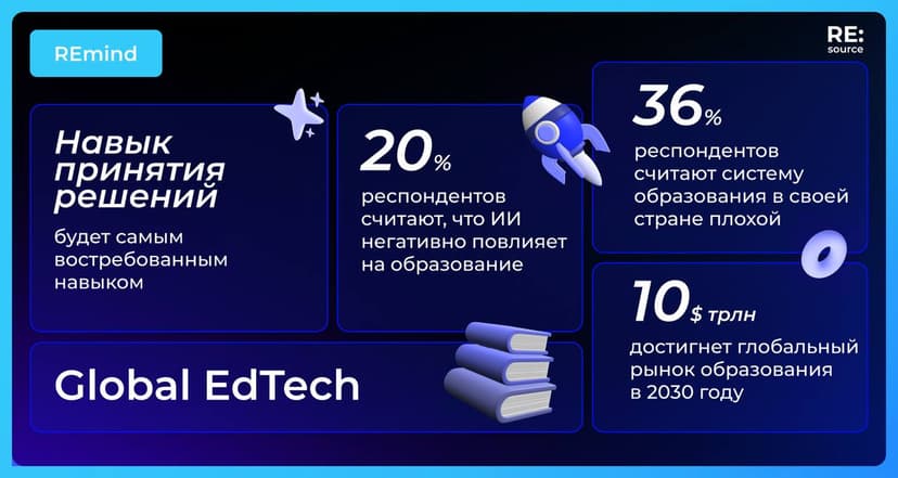 Фотография поста