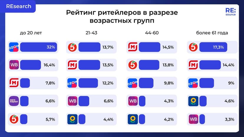 Фотография поста