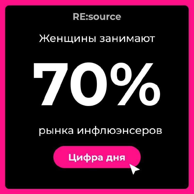 Фотография поста