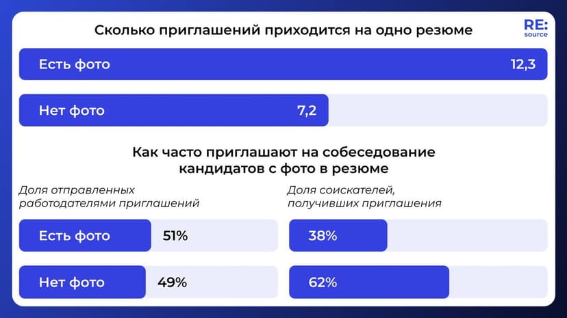 Фотография поста