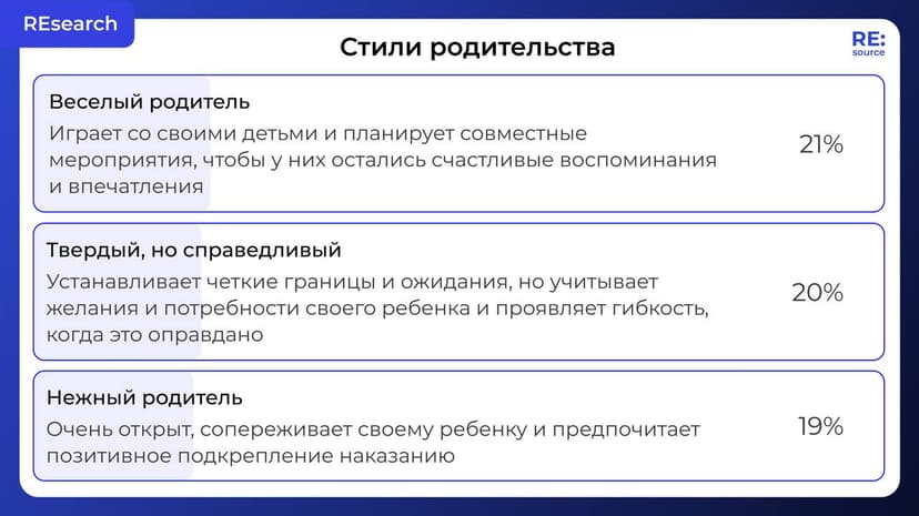 Фотография поста