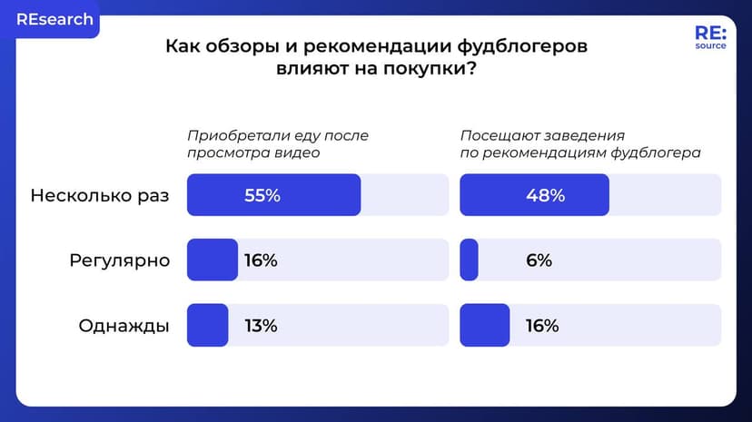Фотография поста