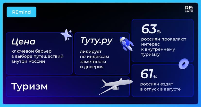 Фотография поста