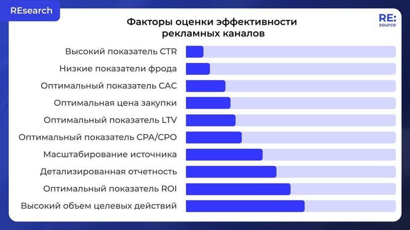 Фотография поста