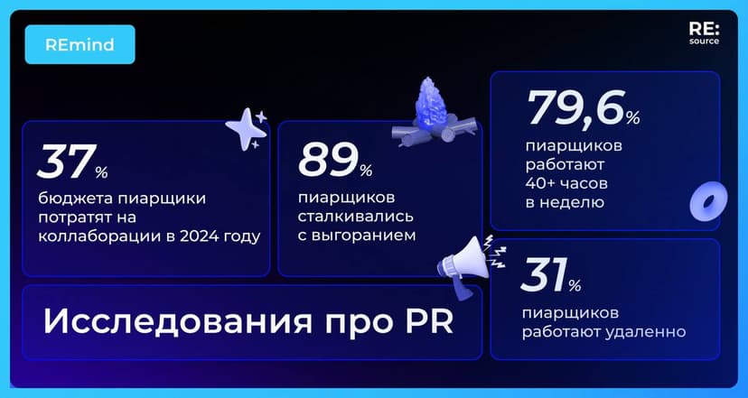 Фотография поста