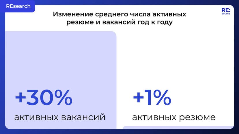 Фотография поста