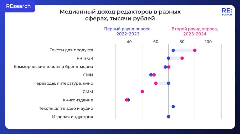 Фотография поста