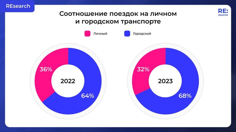 Фотография поста