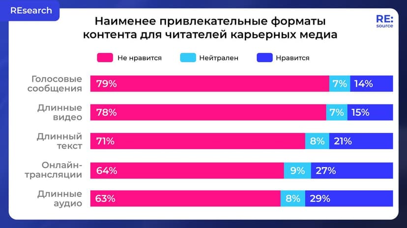 Фотография поста