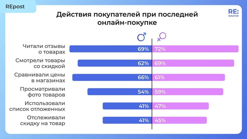 Фотография поста