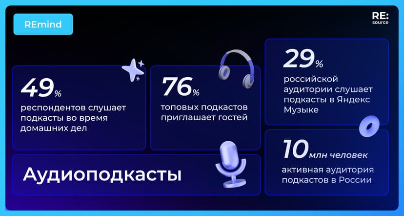 Фотография поста