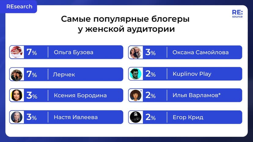 Фотография поста