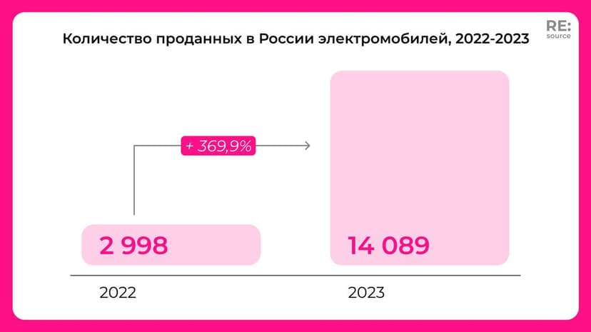 Фотография поста