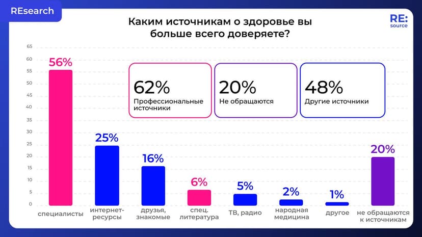 Фотография поста