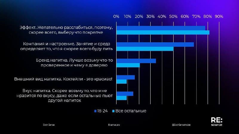 Фотография поста