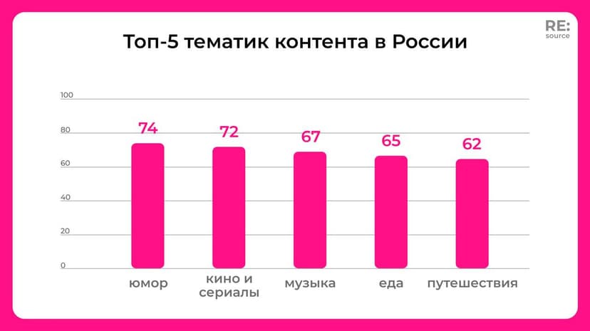 Фотография поста