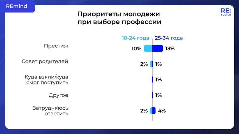 Фотография поста