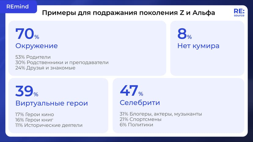 Фотография поста