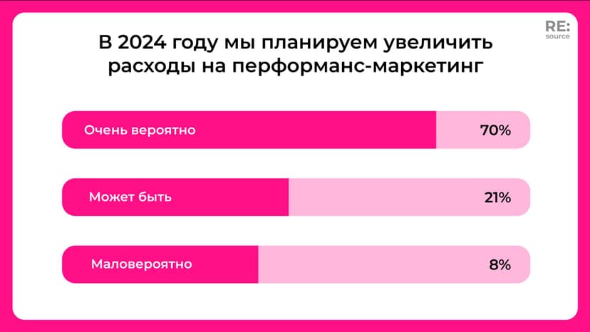 Фотография поста