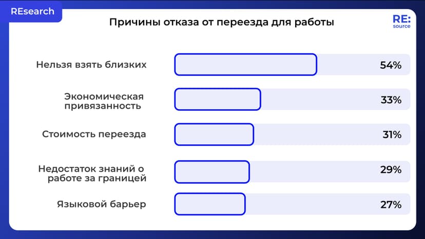 Фотография поста