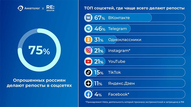 Фотография поста