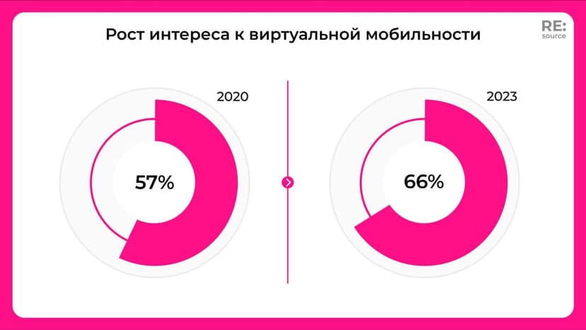 Фотография поста