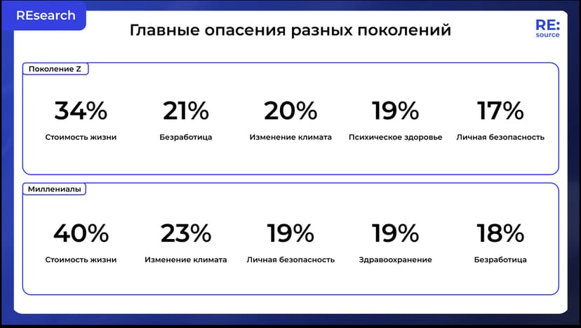 Фотография поста