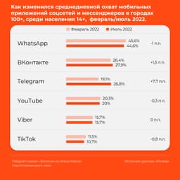 ❗️Ромир проанализировал влияние... image preview