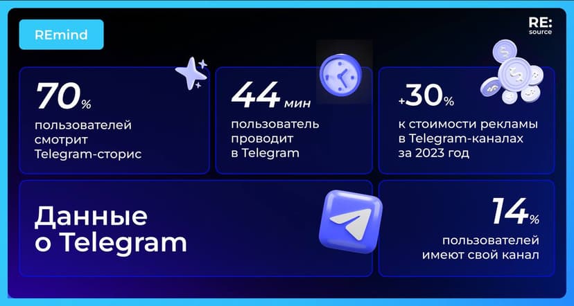 Фотография поста