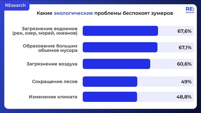 Фотография поста