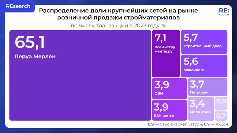 Фотография поста