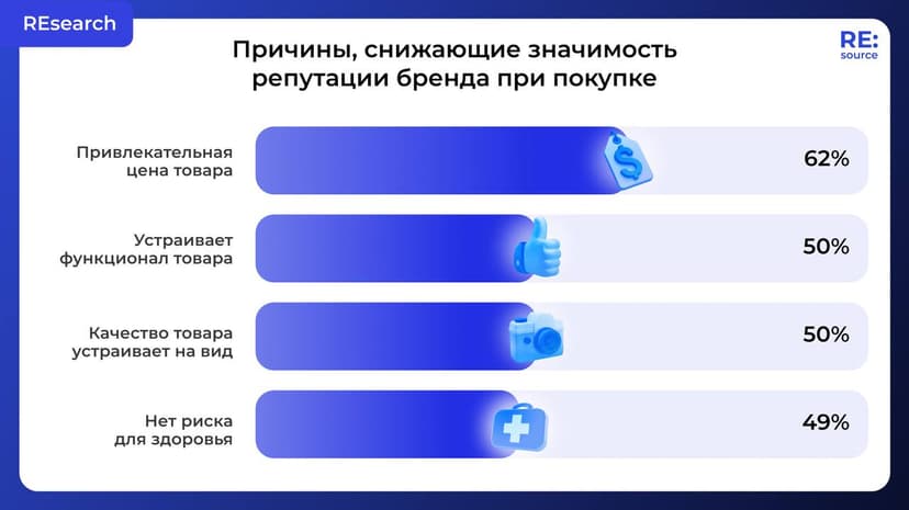 Фотография поста