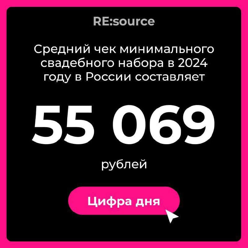 Фотография поста