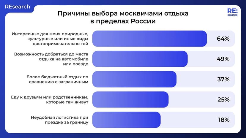 Фотография поста