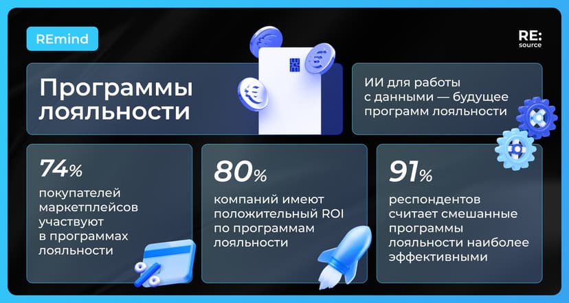 Фотография поста