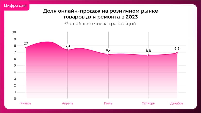 Фотография поста