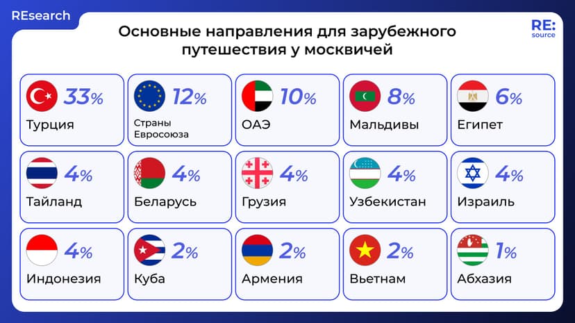 Фотография поста