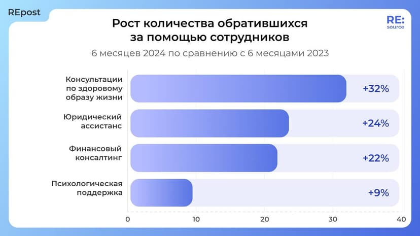 Фотография поста