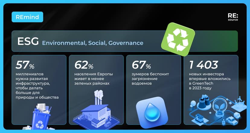 Фотография поста