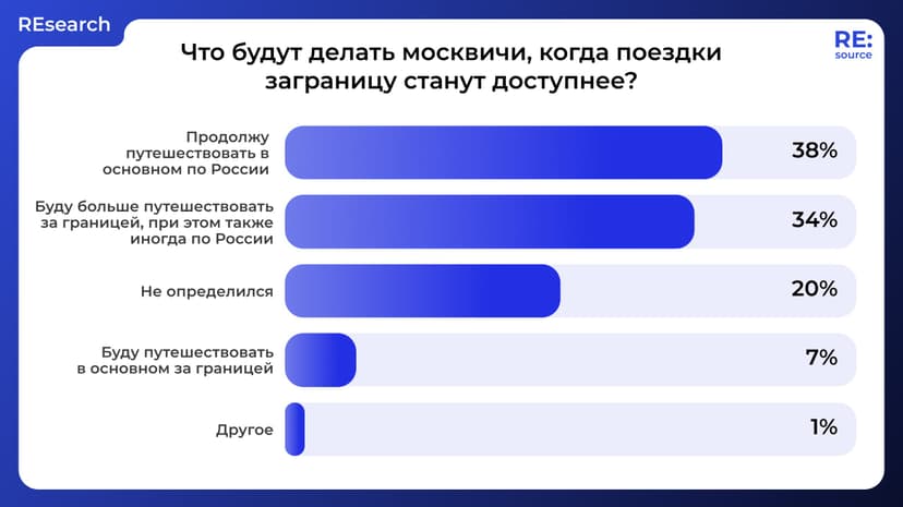 Фотография поста