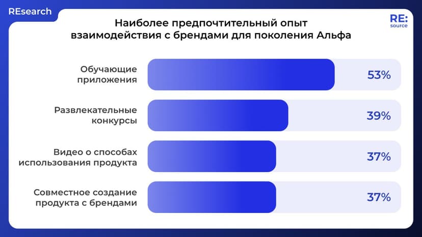Фотография поста