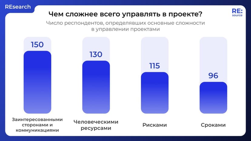 Фотография поста
