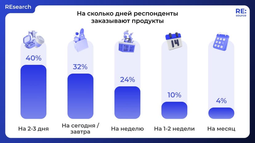Фотография поста