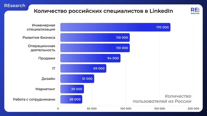 Фотография поста