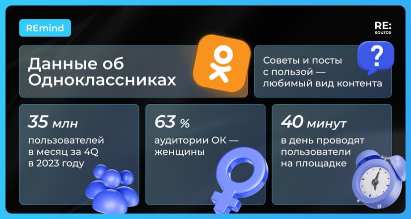 Фотография поста