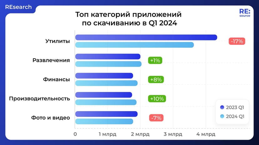 Фотография поста
